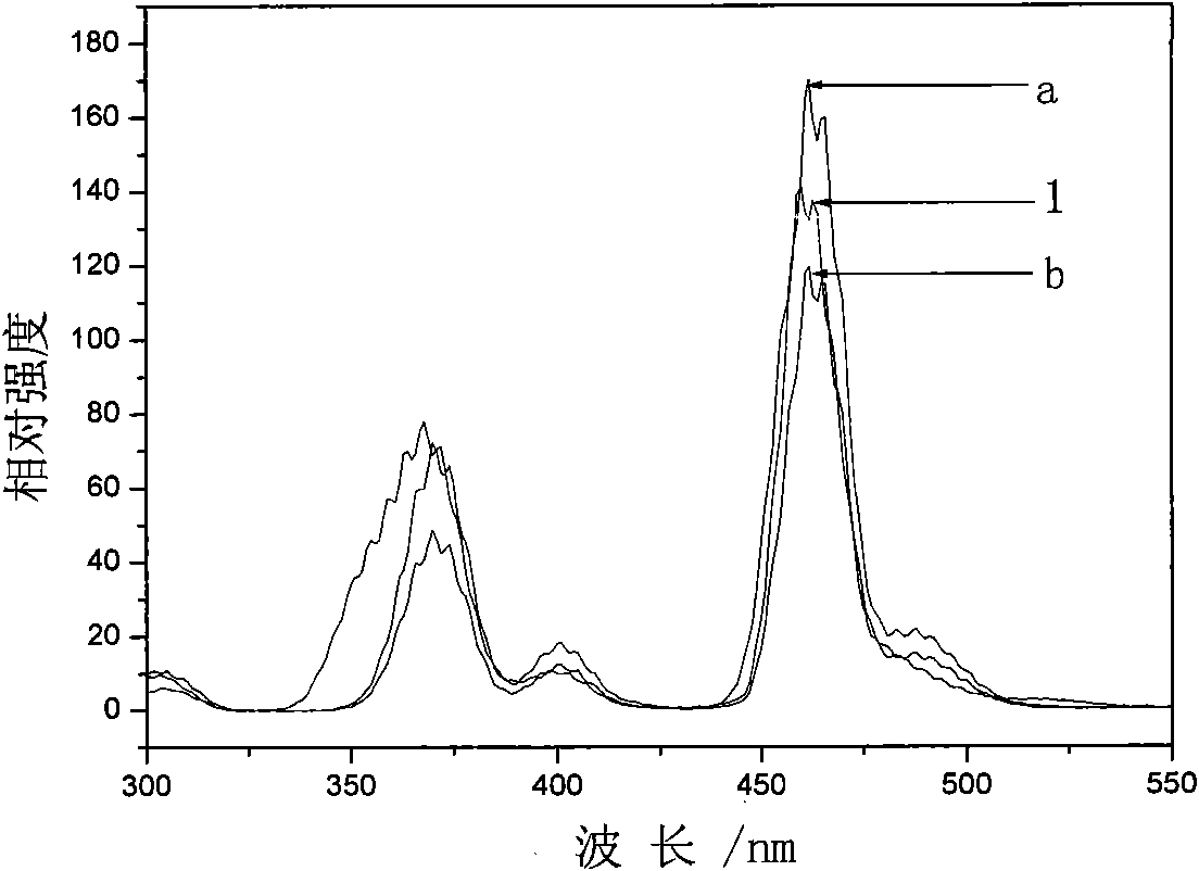 Metal particle doped indium salt-based phosphor and preparation method thereof