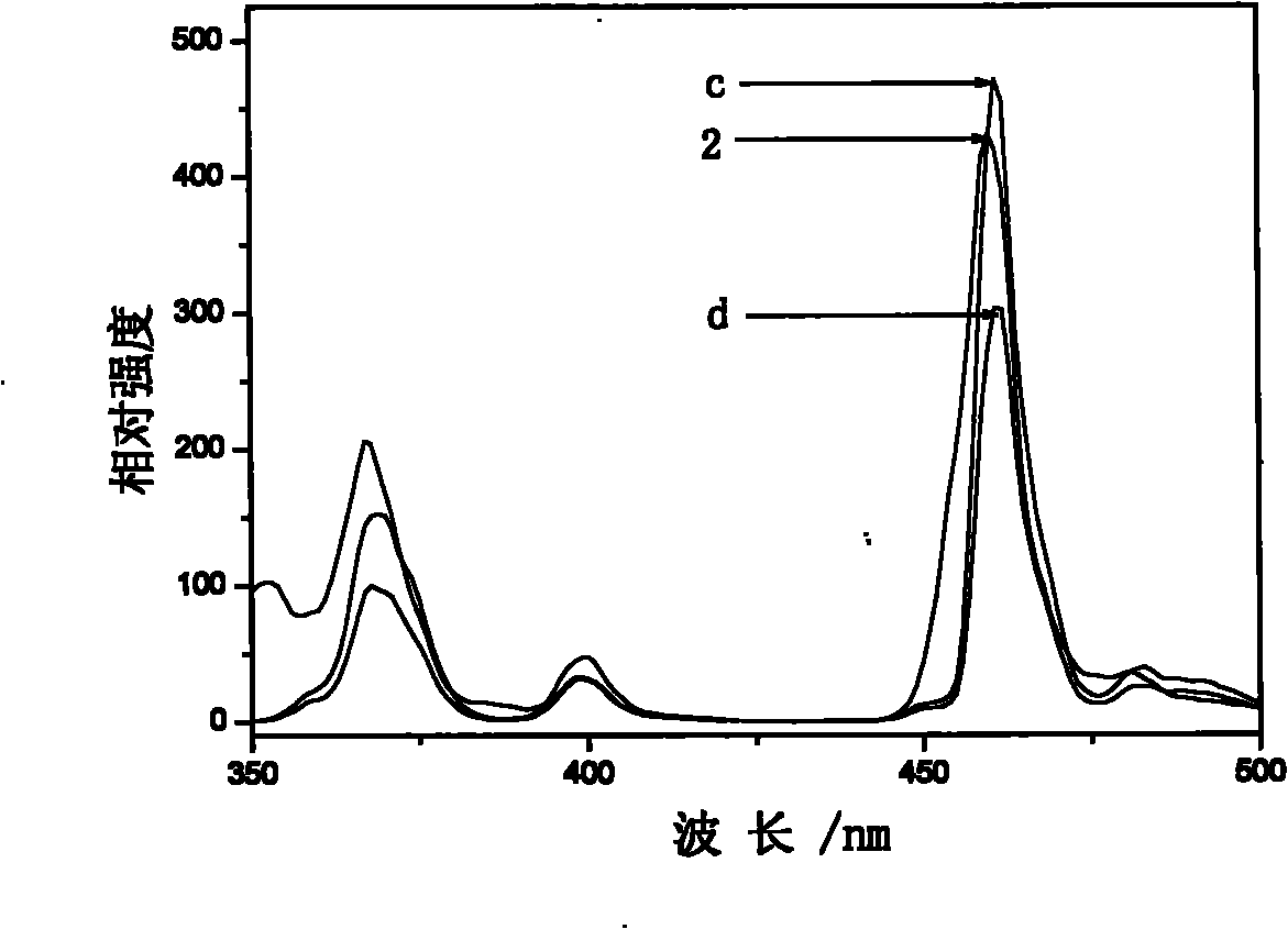 Metal particle doped indium salt-based phosphor and preparation method thereof