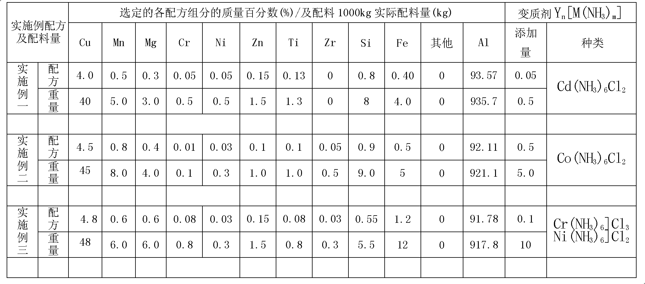 Amino-complex-treated high-strength aluminum alloy material and preparation method thereof