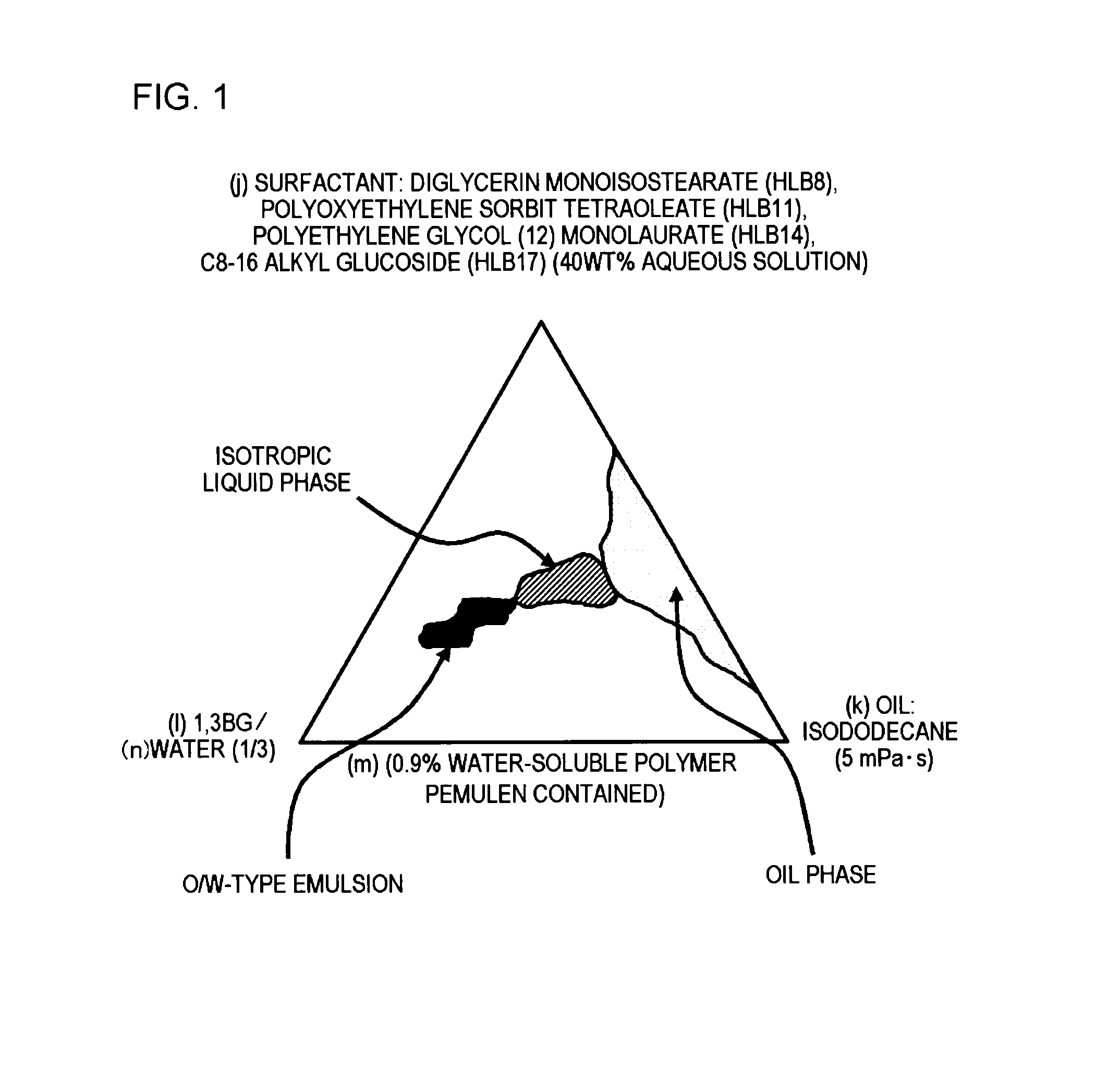 Method of cleansing