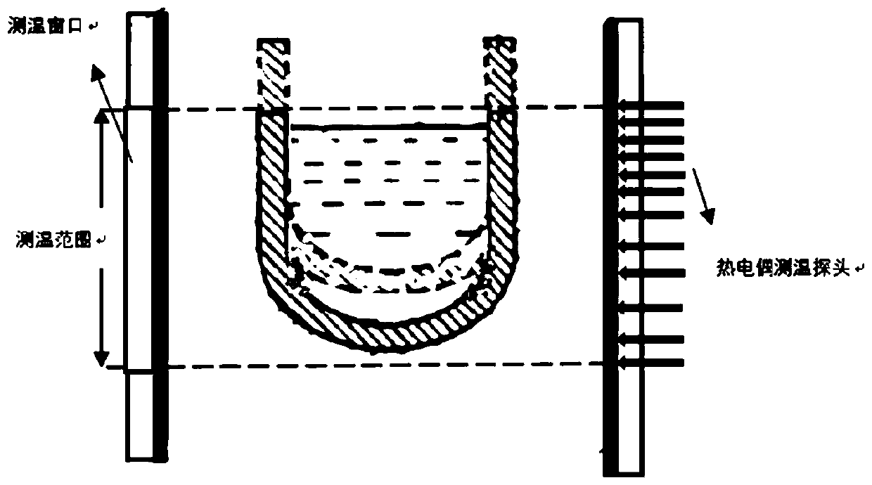 Czochralski crystal growing furnace and measurement control method for longitudinal temperature gradient of Czochralski crystal growing furnace