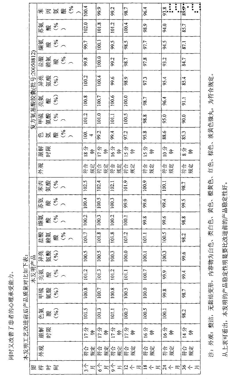 8-amino acid/11-vitamin containing micro granule capsule and preparation method thereof