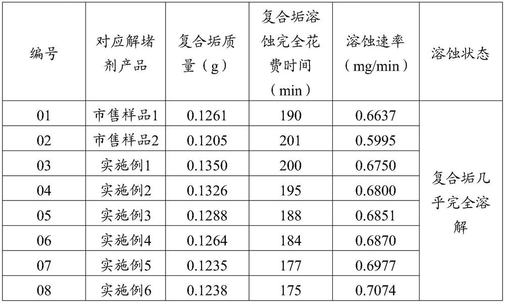 Non-oxidizing polymer cracking agent