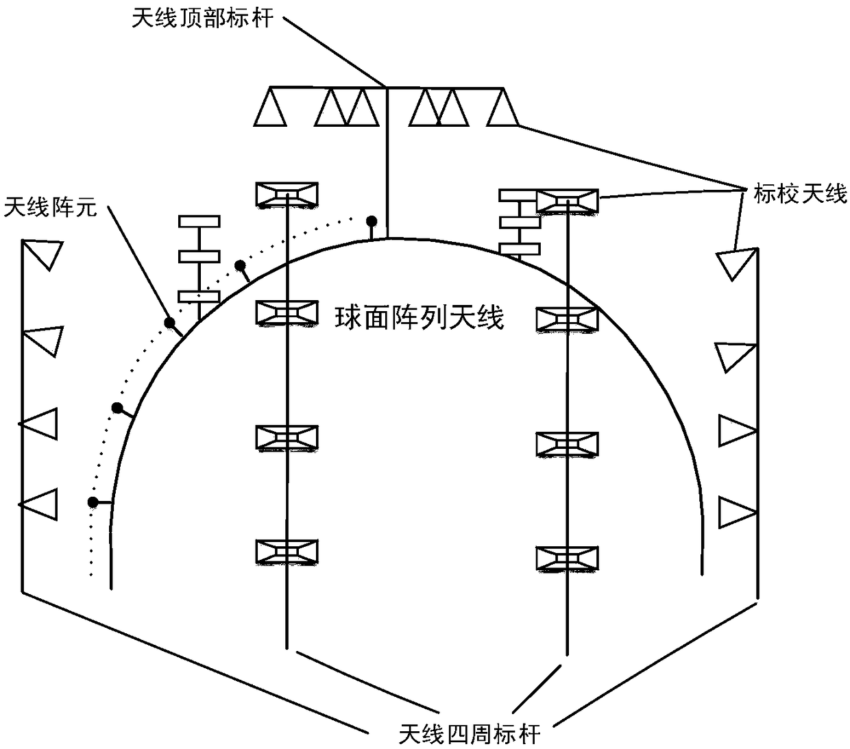 Near-field calibration method for relative amplitude and phase characteristics of spherical surface array antenna channels