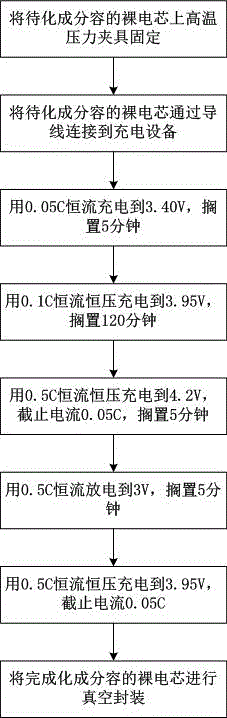 Charging and capacity rating method for bare cells of polymer lithium batteries