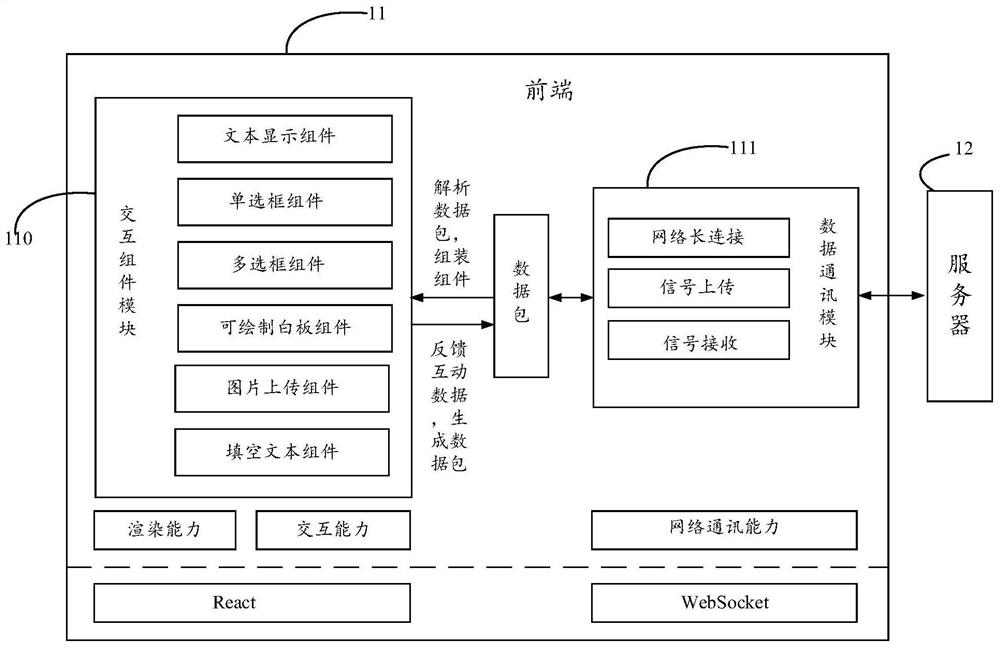 Document presentation method, device, equipment and storage medium