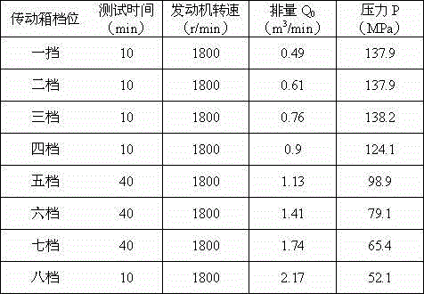 Performance test method and performance test device of high-power fracturing pump truck