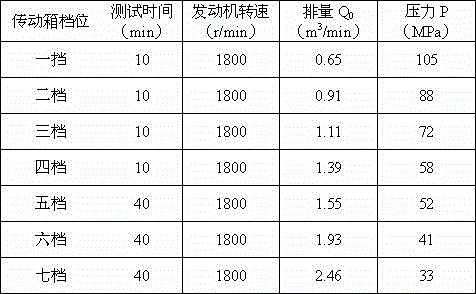 Performance test method and performance test device of high-power fracturing pump truck