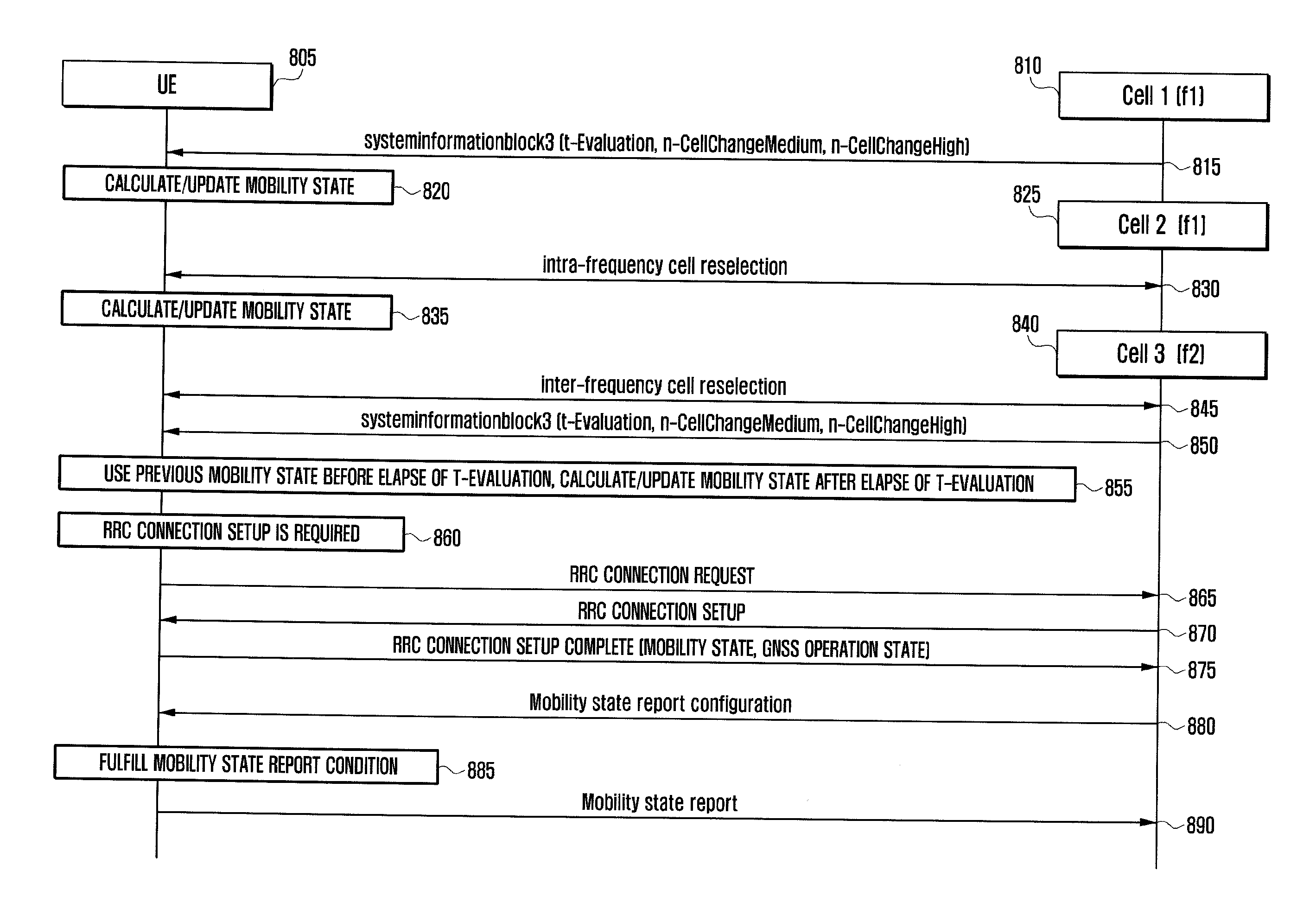 Method and apparatus for transmitting/receiving data on multiple carriers in mobile communication system