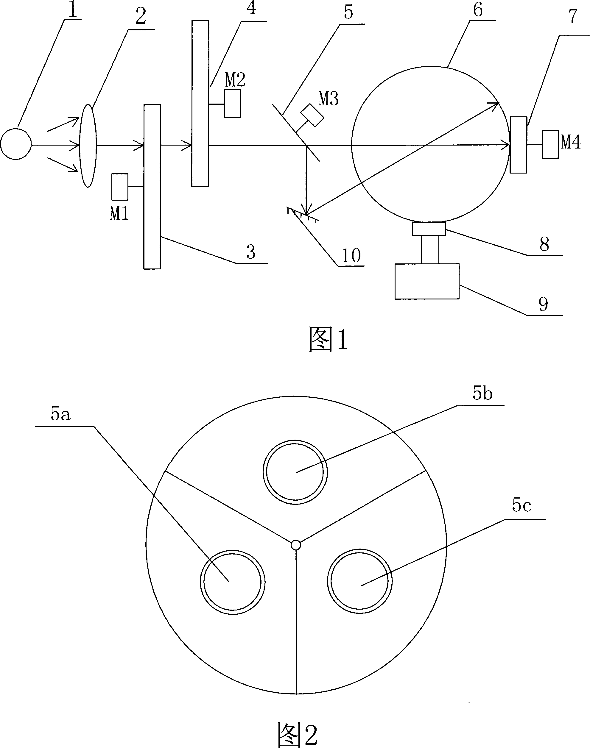 Near-infrared spectrometer