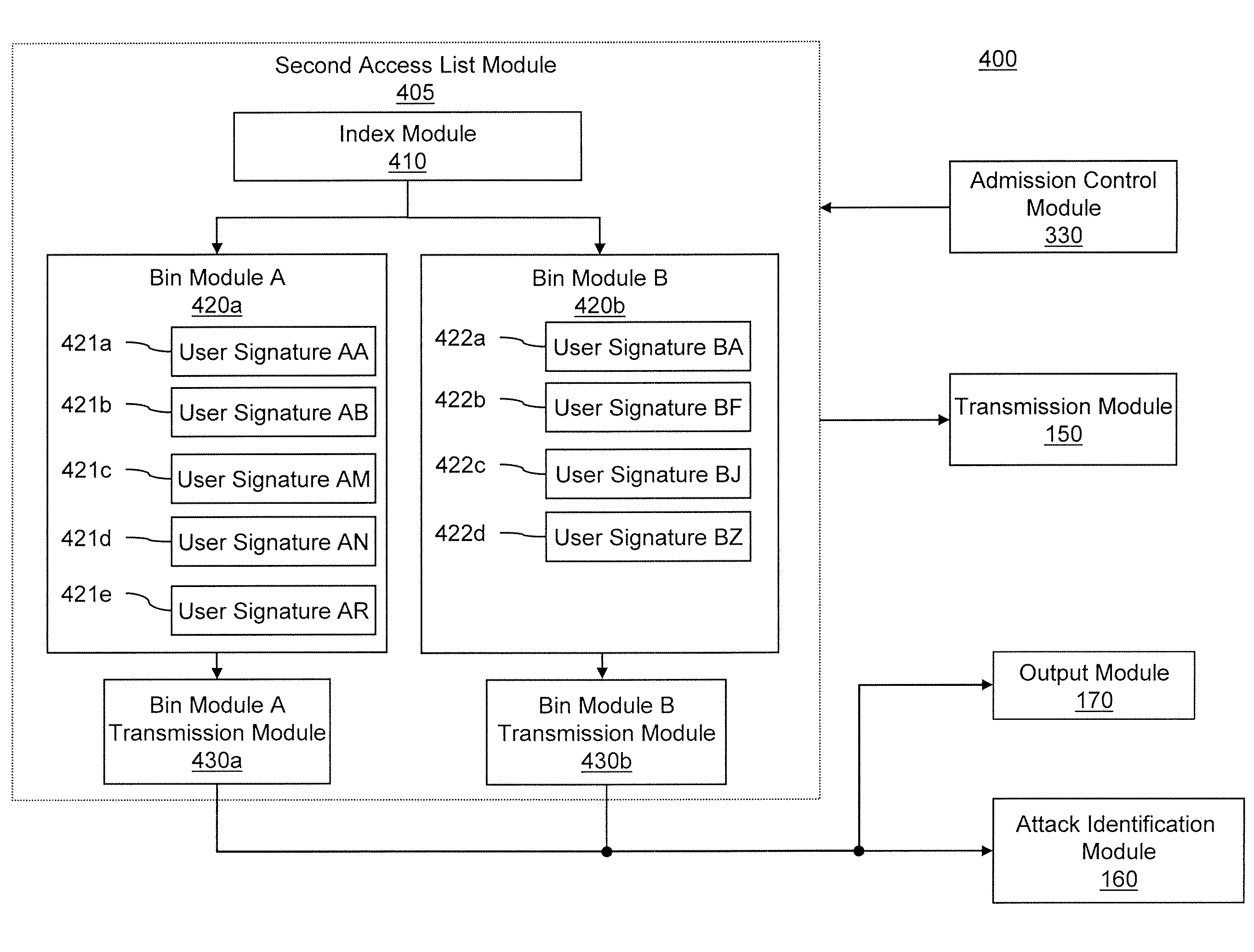 Filtering and Policing for Defending Against Denial of Service Attacks on a Network