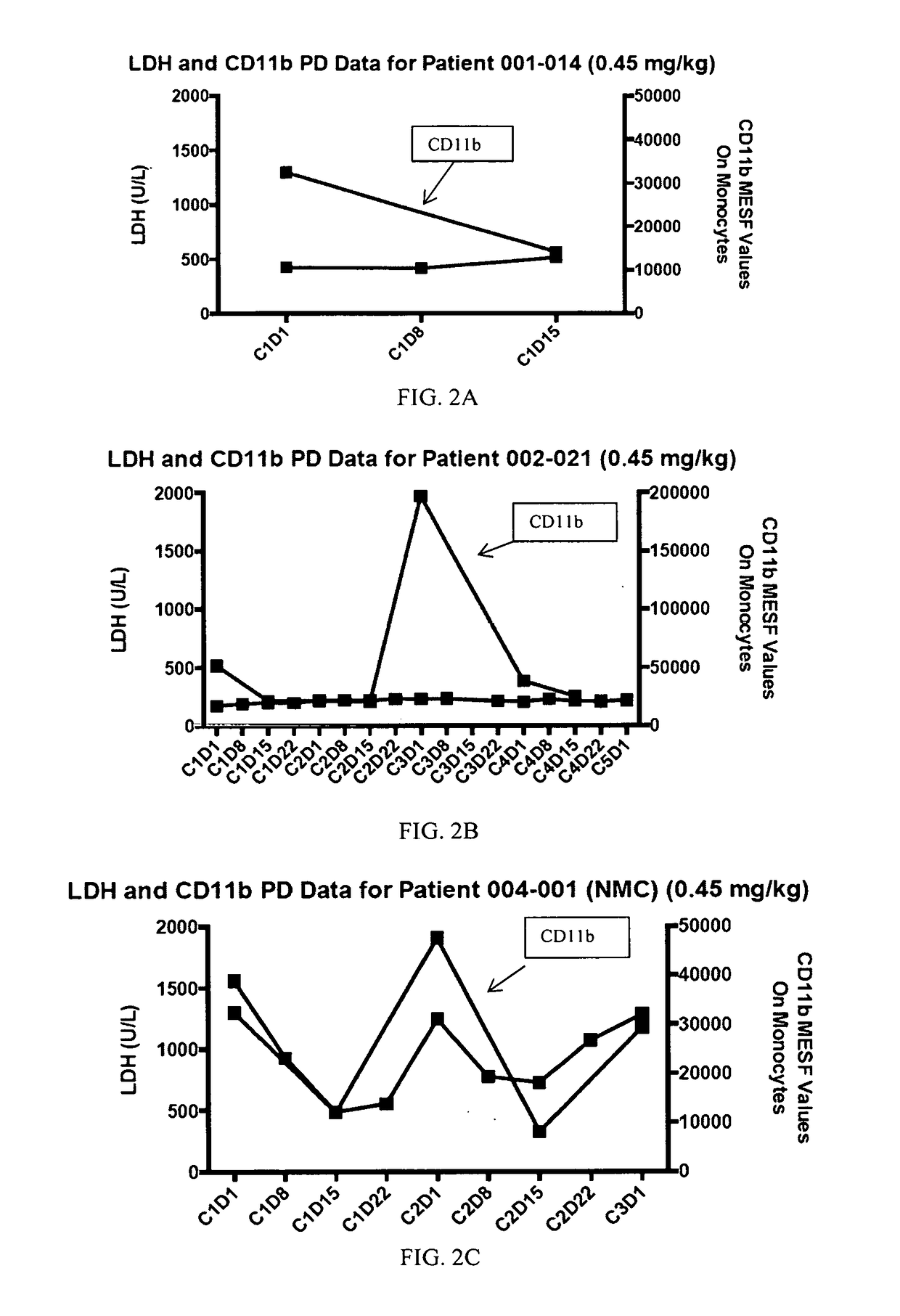 Treatment of nut midline carcinoma