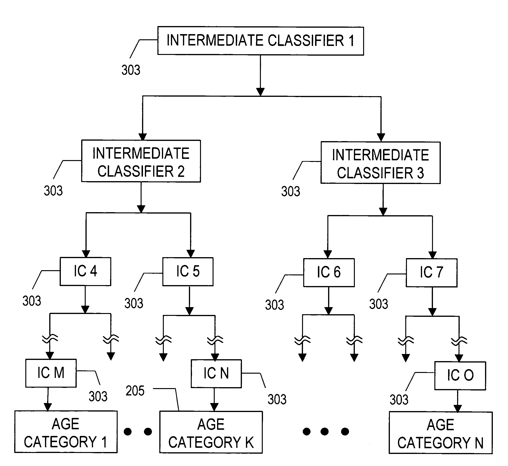 Classification of humans into multiple age categories from digital images