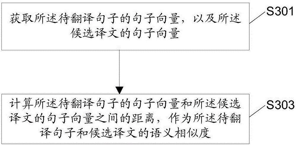 Statistics-based machine translation method and apparatus, and electronic device