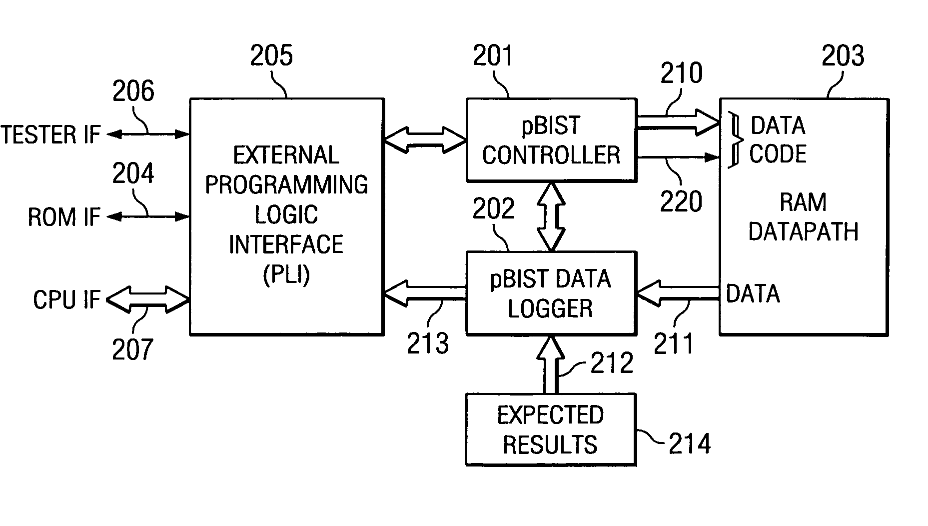 Programmable built in self test of memory