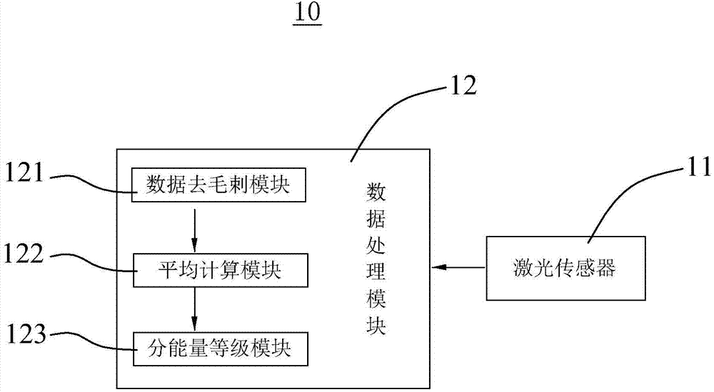 Accurate speed measurement method and system of large laser spot