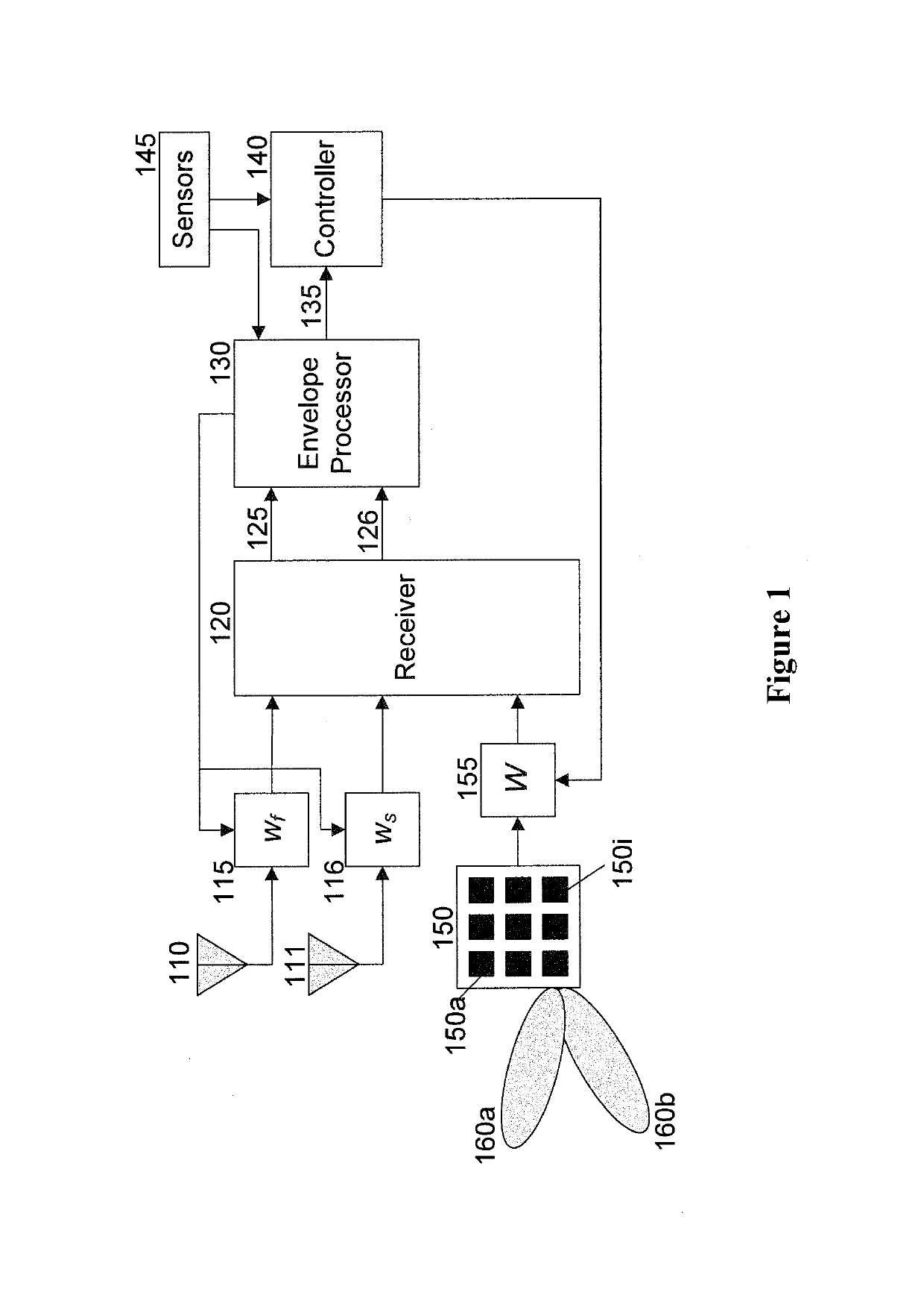 System, method and computer-readable medium for estimating direction of arrival of a signal incident on at least one antenna array