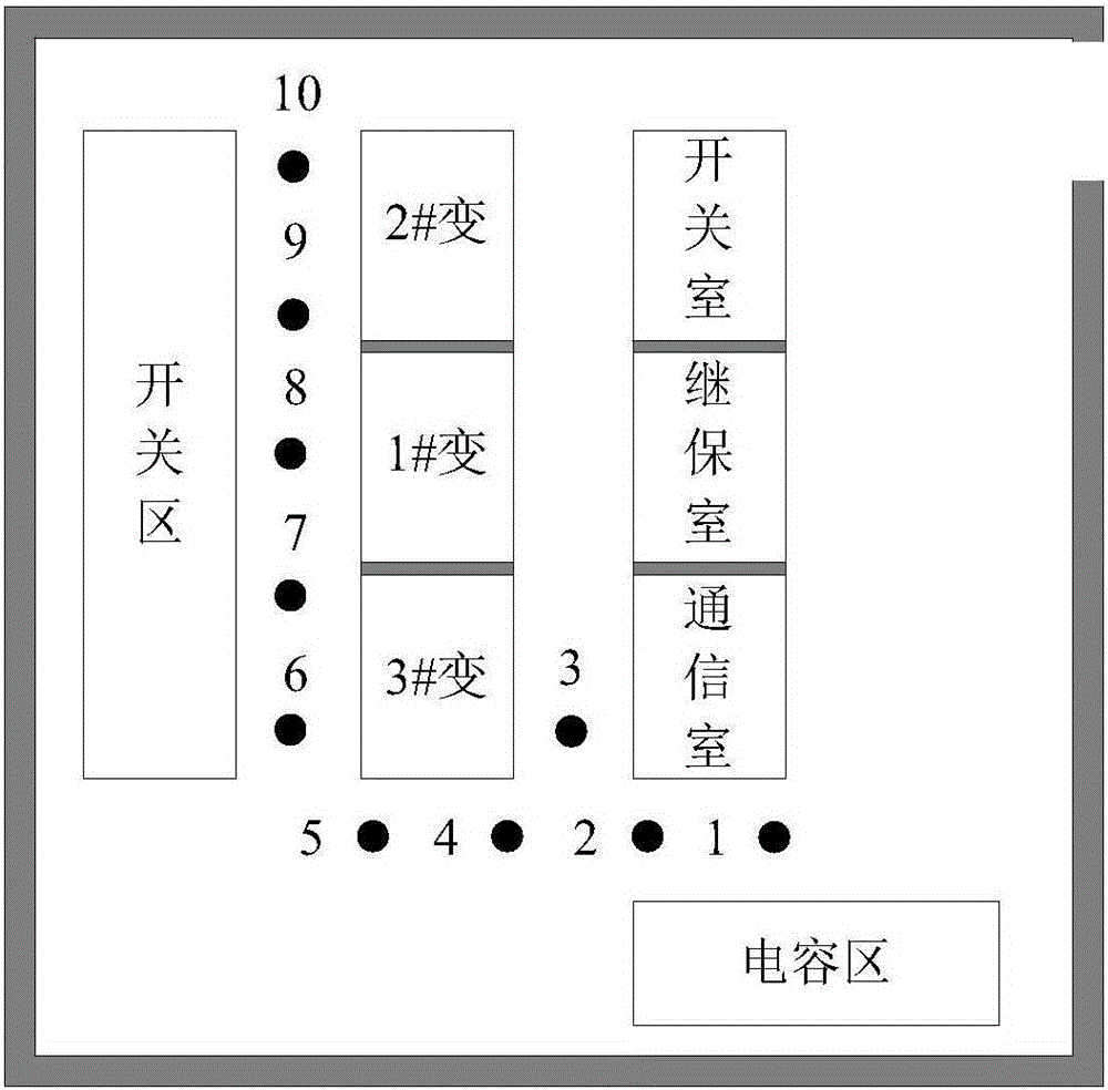 Path loss modeling method for transformer substation environment