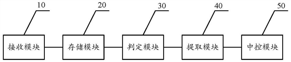 Bag reading system for bag storage kiosk