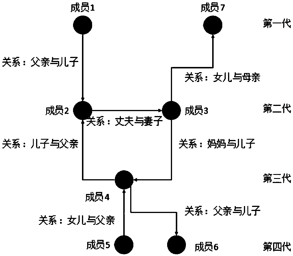 Insurance information recommendation method and device, storage medium and electronic device