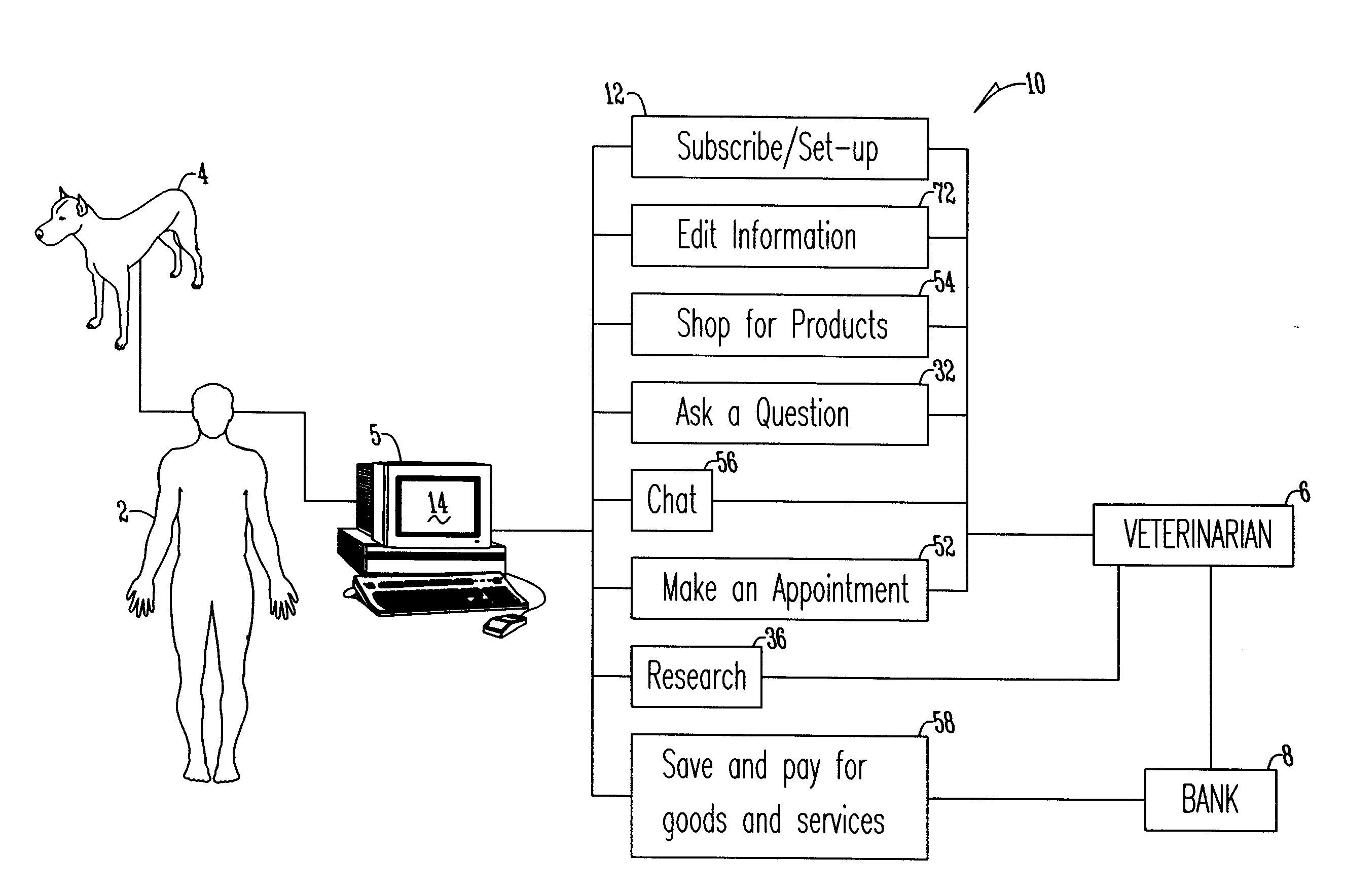 Method for accessing veterinary health care information and financing veterinary health care services