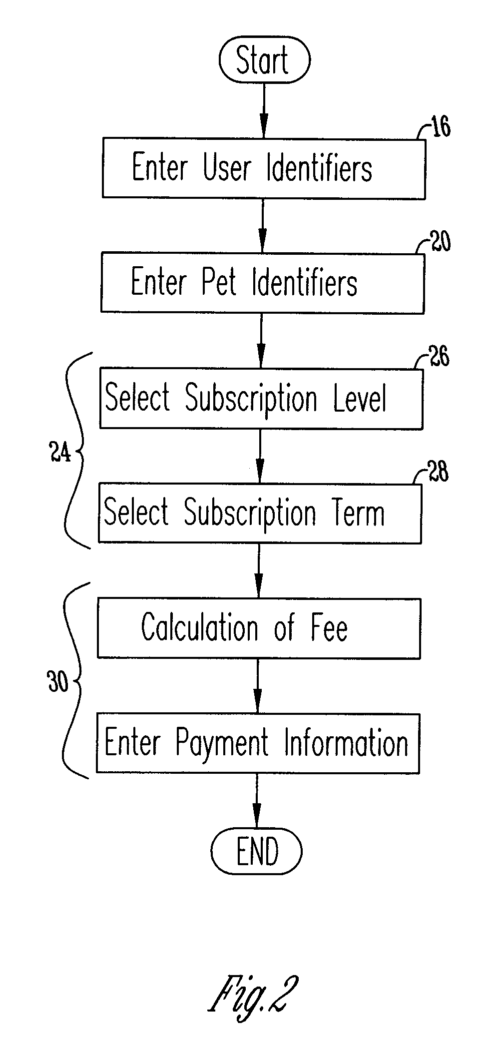 Method for accessing veterinary health care information and financing veterinary health care services