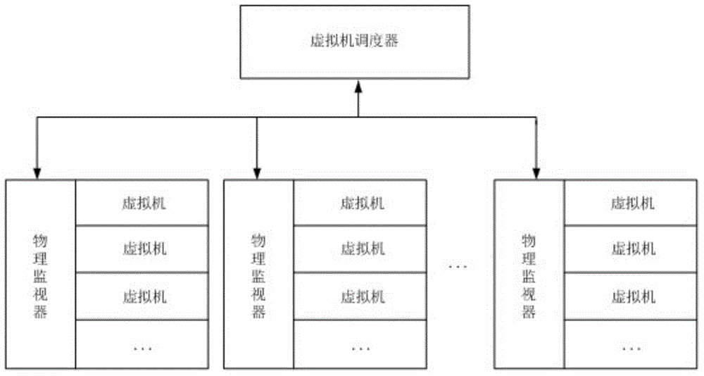 Virtual machine dispatching method based on hybrid genetic algorithm