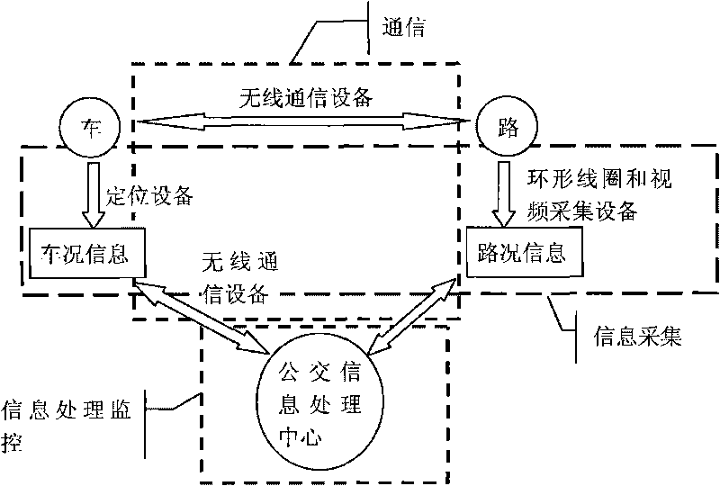 Public transit exclusive lane resource sharing method and system for guaranteeing bus rapid transit priority