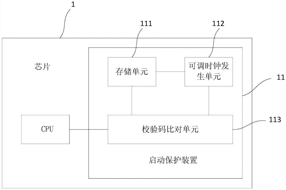 Chip, starting protection device and method of chip