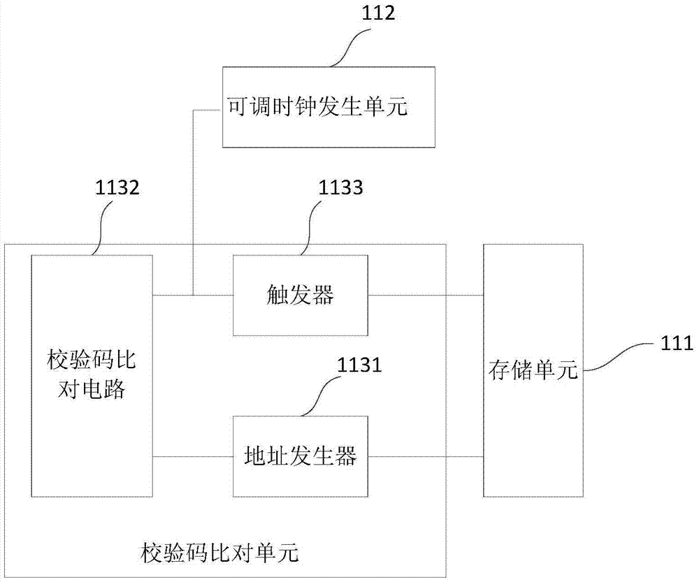 Chip, starting protection device and method of chip