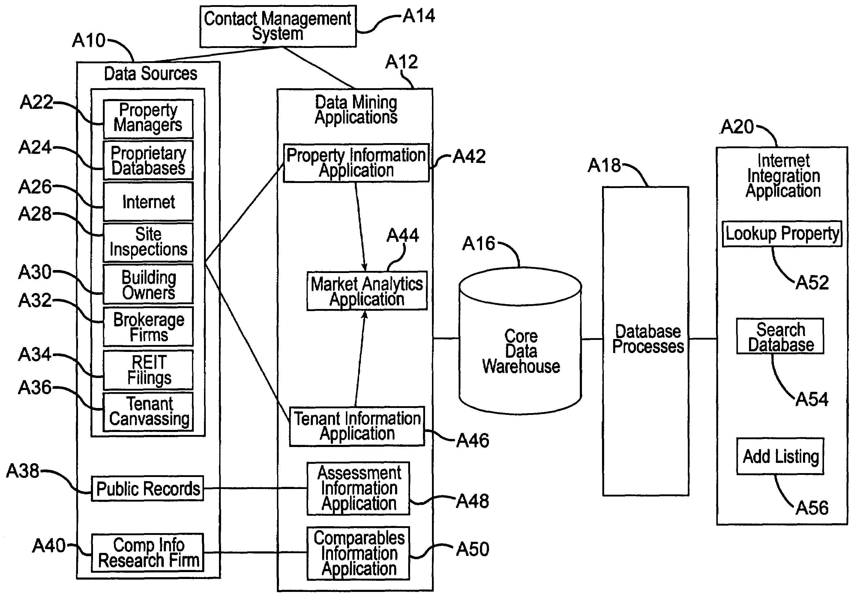 System and method for collection, distribution, and use of information in connection with commercial real estate