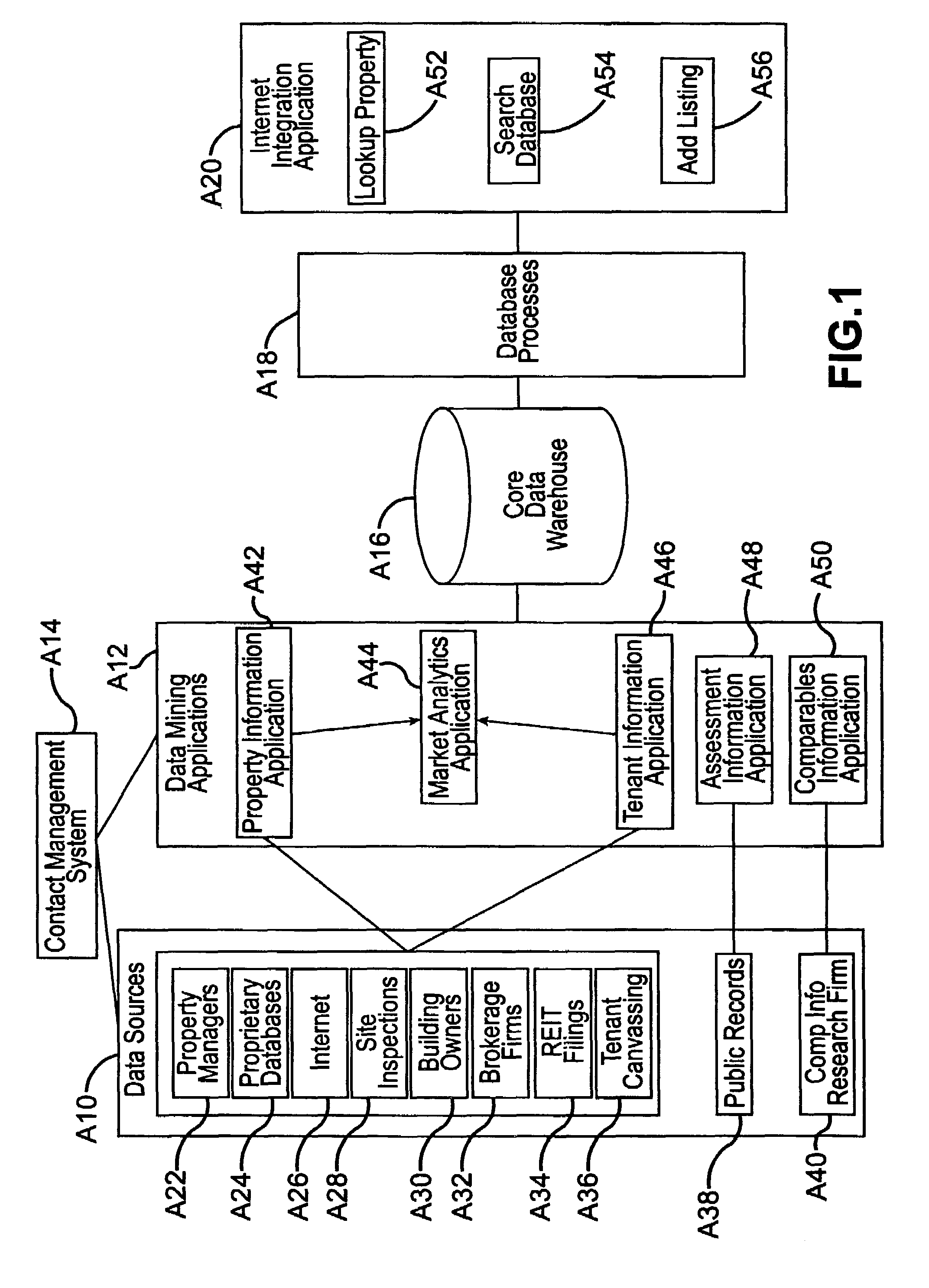 System and method for collection, distribution, and use of information in connection with commercial real estate