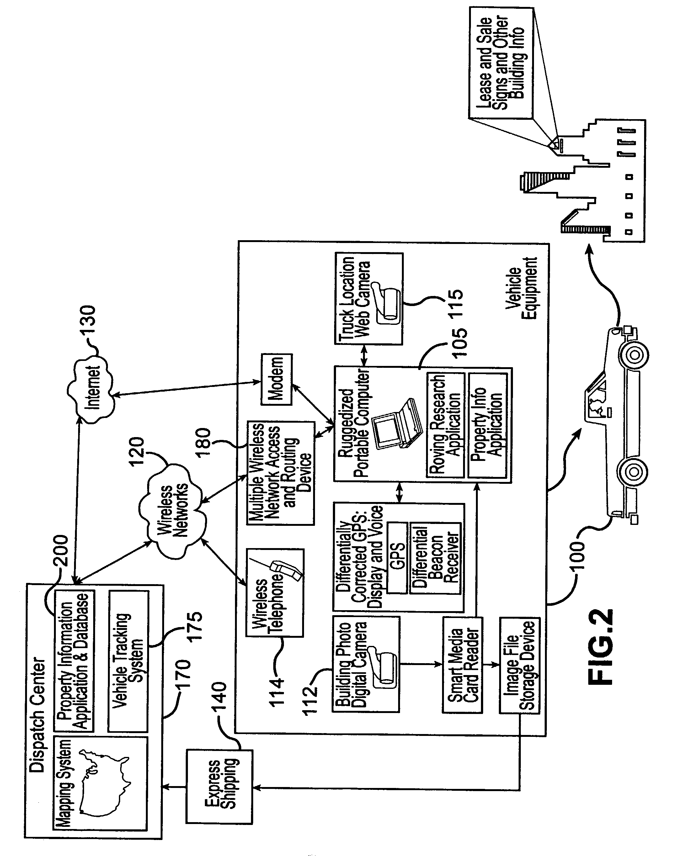 System and method for collection, distribution, and use of information in connection with commercial real estate