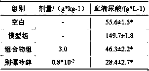 Traditional Chinese medicine composition with effect of preventing and treating hyperuricemia and preparation method thereof