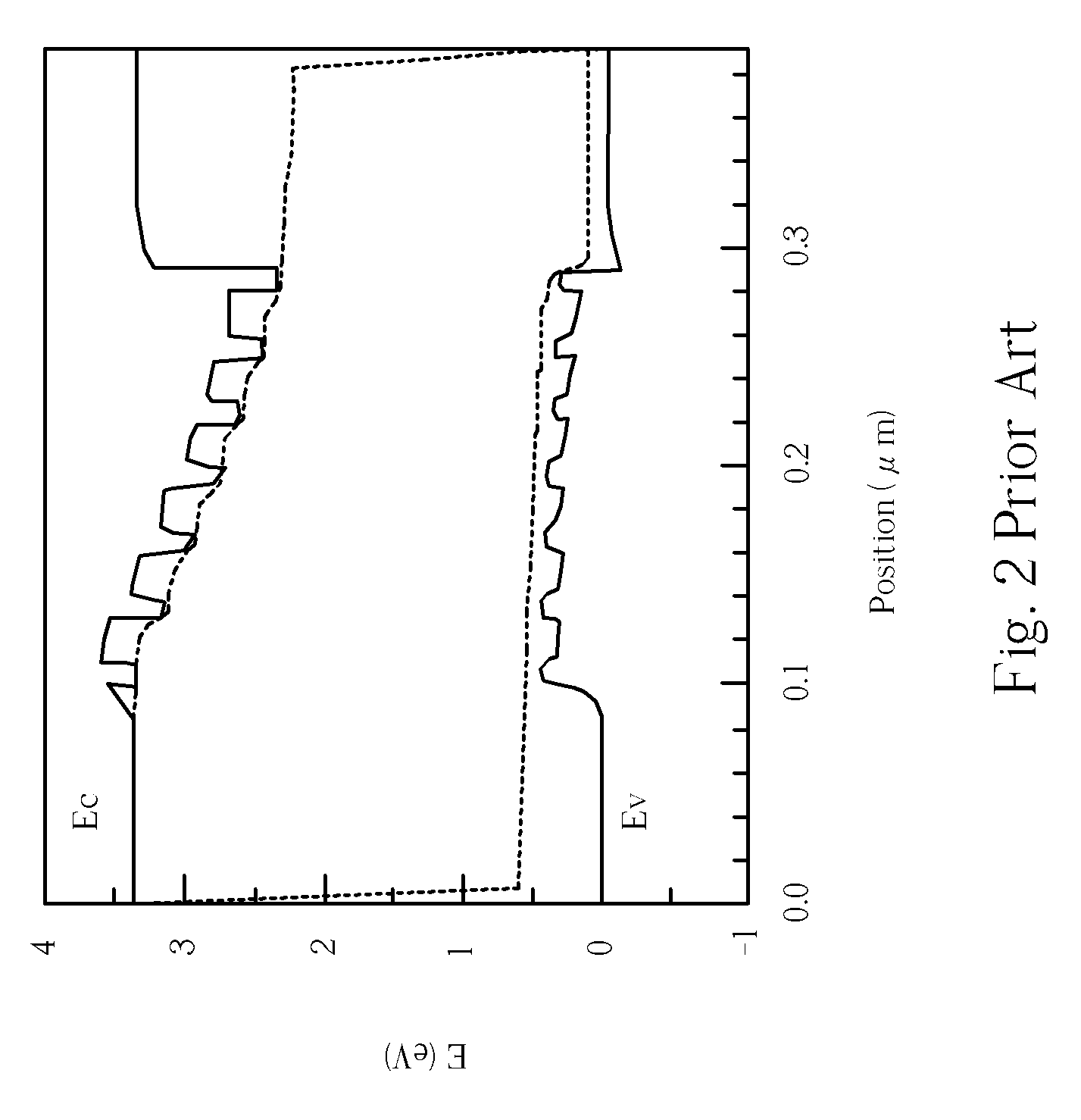 Light Mixing LED