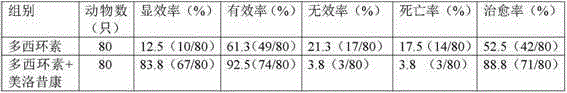 Meloxicam soluble powder for livestock and poultry and preparation method thereof