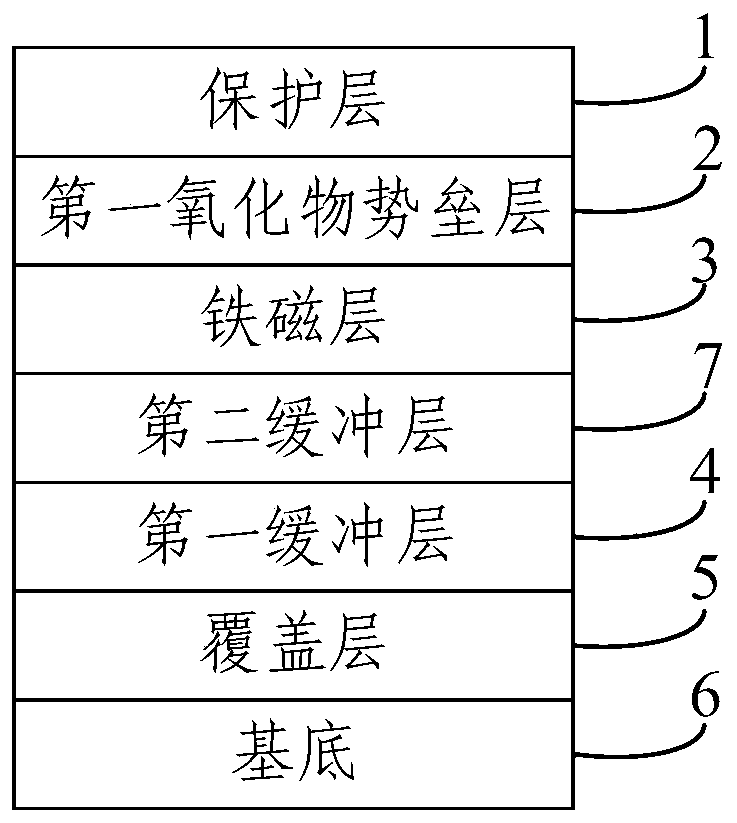 Multilayer structure with vertical magnetic anisotropy at interface and magnetic random access memory