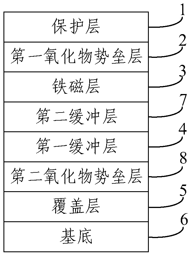 Multilayer structure with vertical magnetic anisotropy at interface and magnetic random access memory