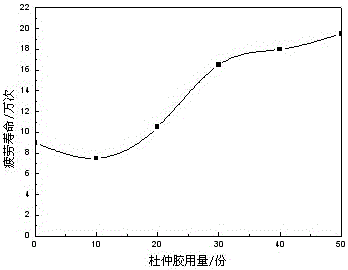 Natural and fatigue-resistant gutta-percha vulcanized rubber and preparation method thereof