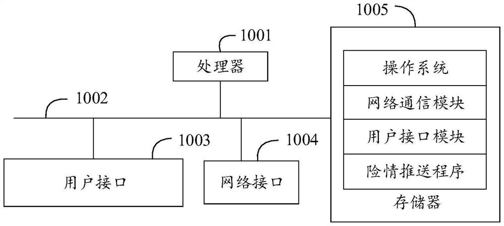 Dangerous case pushing method and device and computer readable storage medium