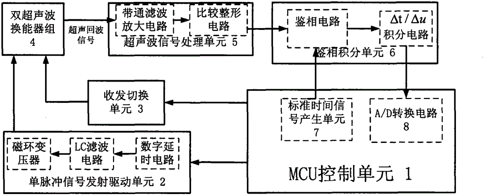 High-precision time difference type single-pulse ultrasonic flowmeter system and flow measurement method thereof