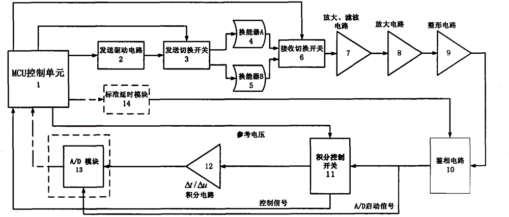 High-precision time difference type single-pulse ultrasonic flowmeter system and flow measurement method thereof