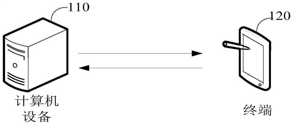 Adversarial interpolation sequence-based annotation data enhancement method and device, equipment and medium