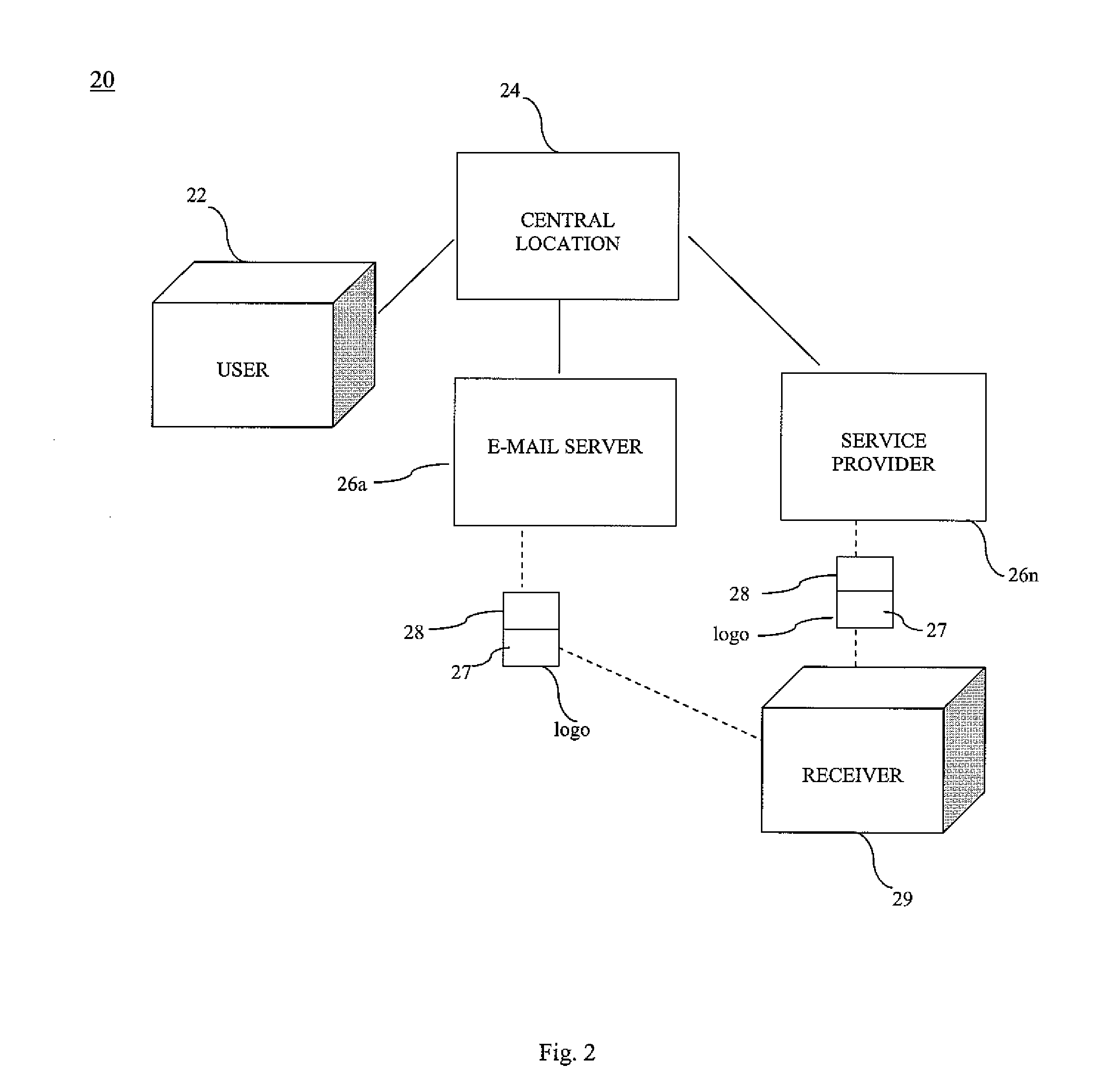 Method and system for real world verification of a person and/or business identity at a central location for real and virtual world