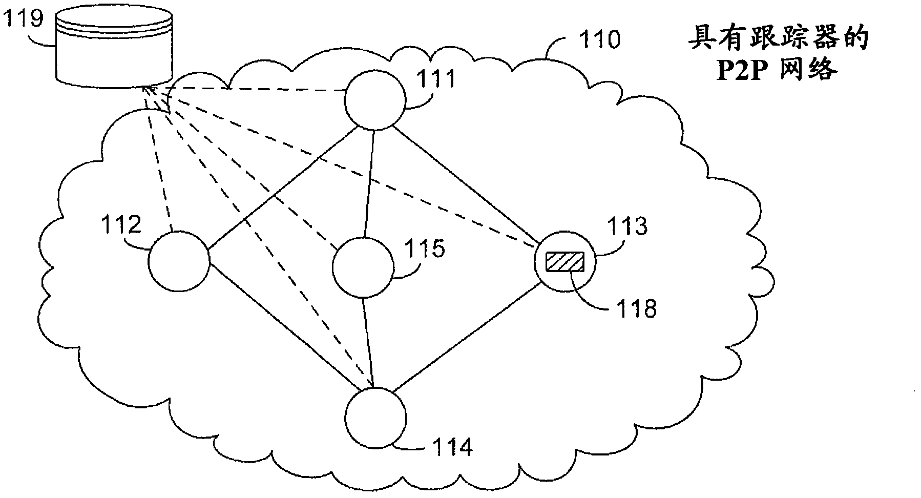 Method and arrangement for locating services in a peer-to-peer network