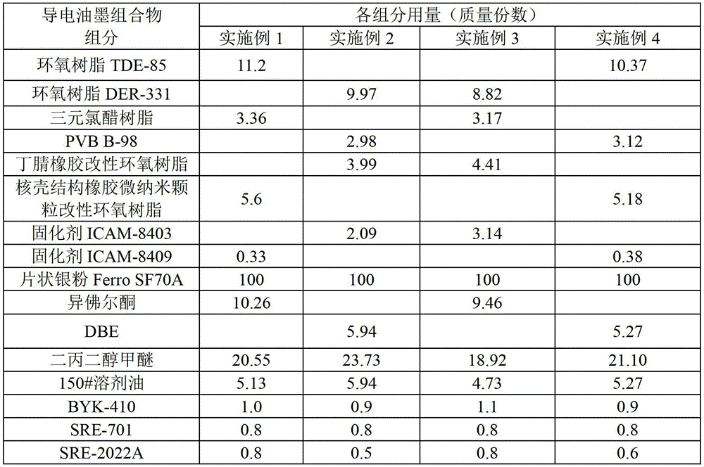 Screen printing conductive printing ink composition and preparation method thereof