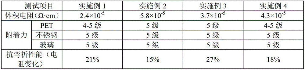 Screen printing conductive printing ink composition and preparation method thereof