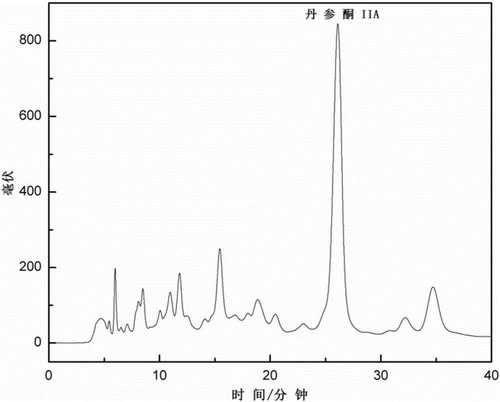 Method for preparing tanshinone IIA chemical reference substance from Salvia prattii