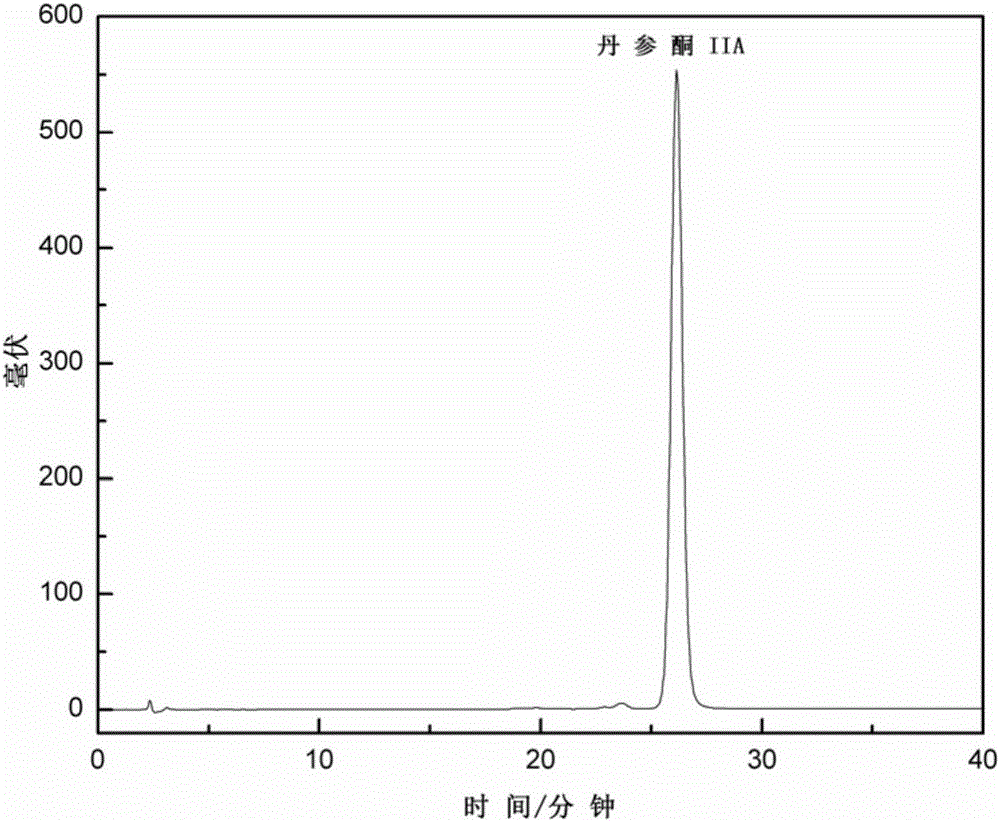 Method for preparing tanshinone IIA chemical reference substance from Salvia prattii