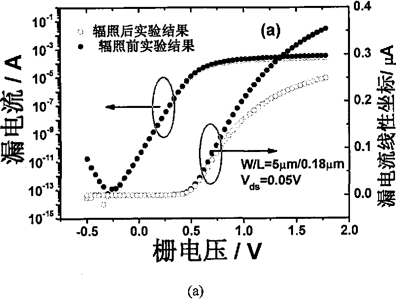 Method for evaluating displacement damage of radiation of CMOS device